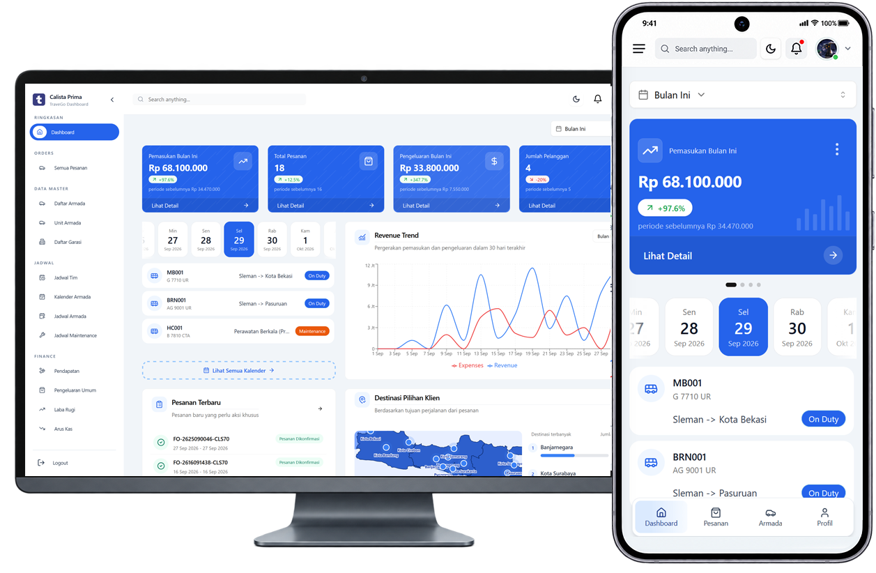 Pratinjau dashboard operasional TraveGo